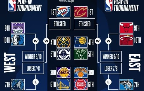 开云正规网址 - JackeyLove连续十二场比赛得分超过败北，公牛挑战极限！